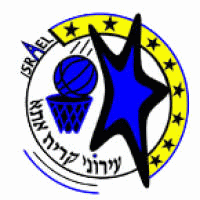 Ironi Kiryat Ata Basketbol